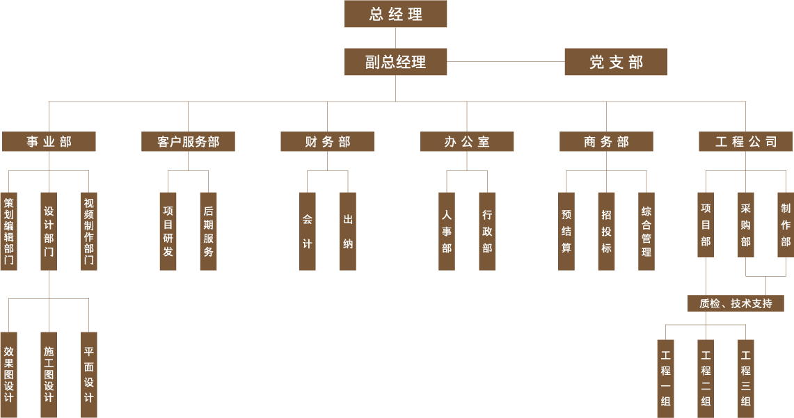 架构图
